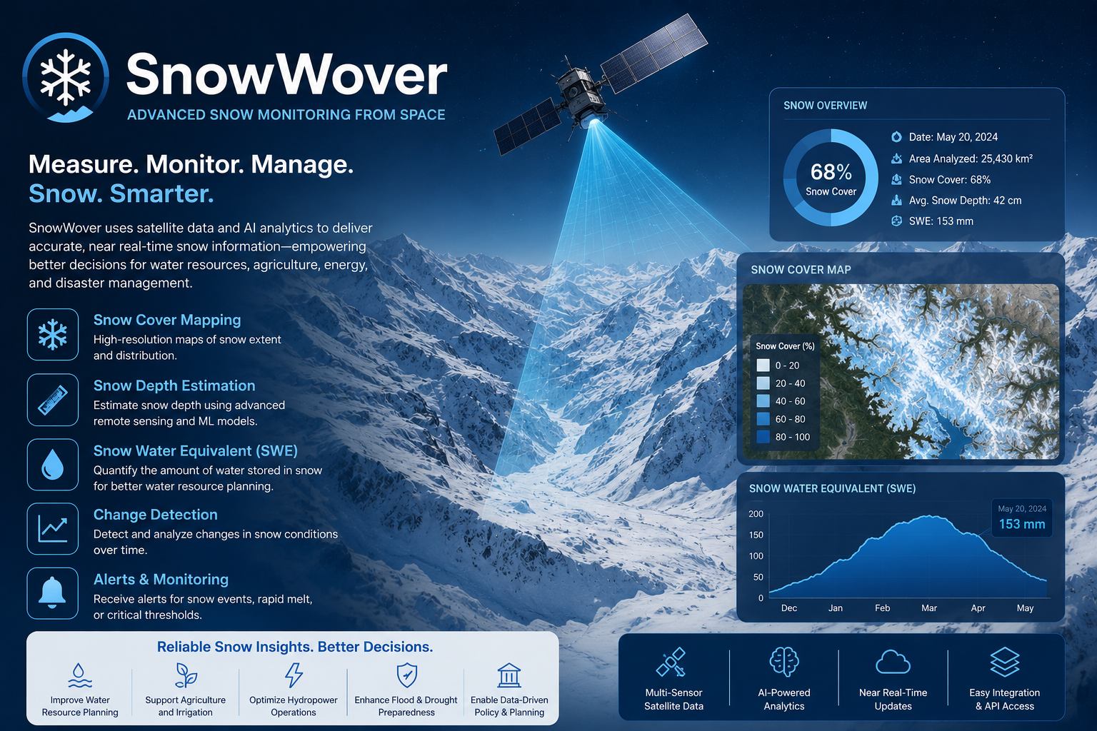 SnowWover Earth observation service