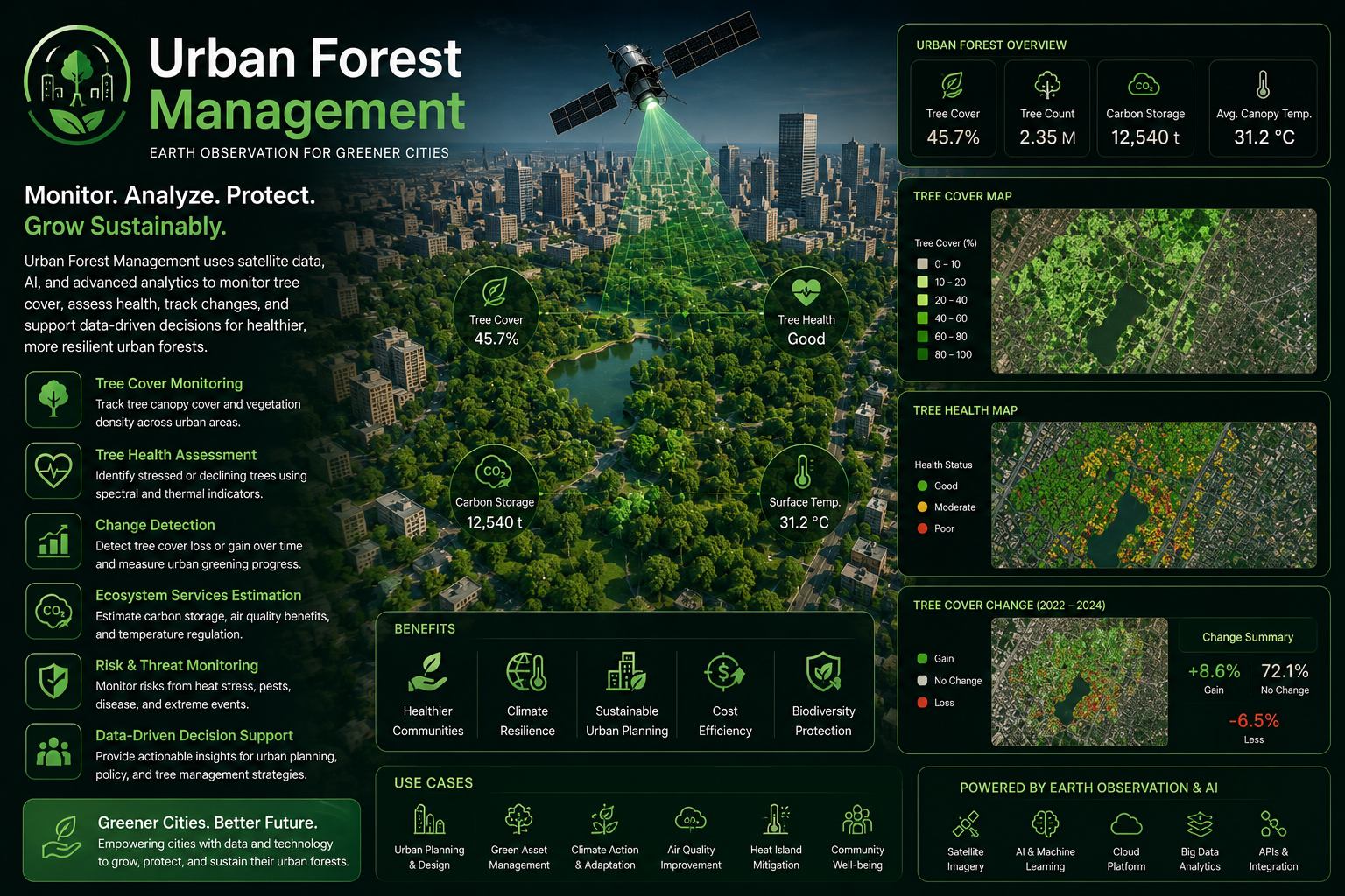Urban Forest Management Earth observation analytics by EnmaTech