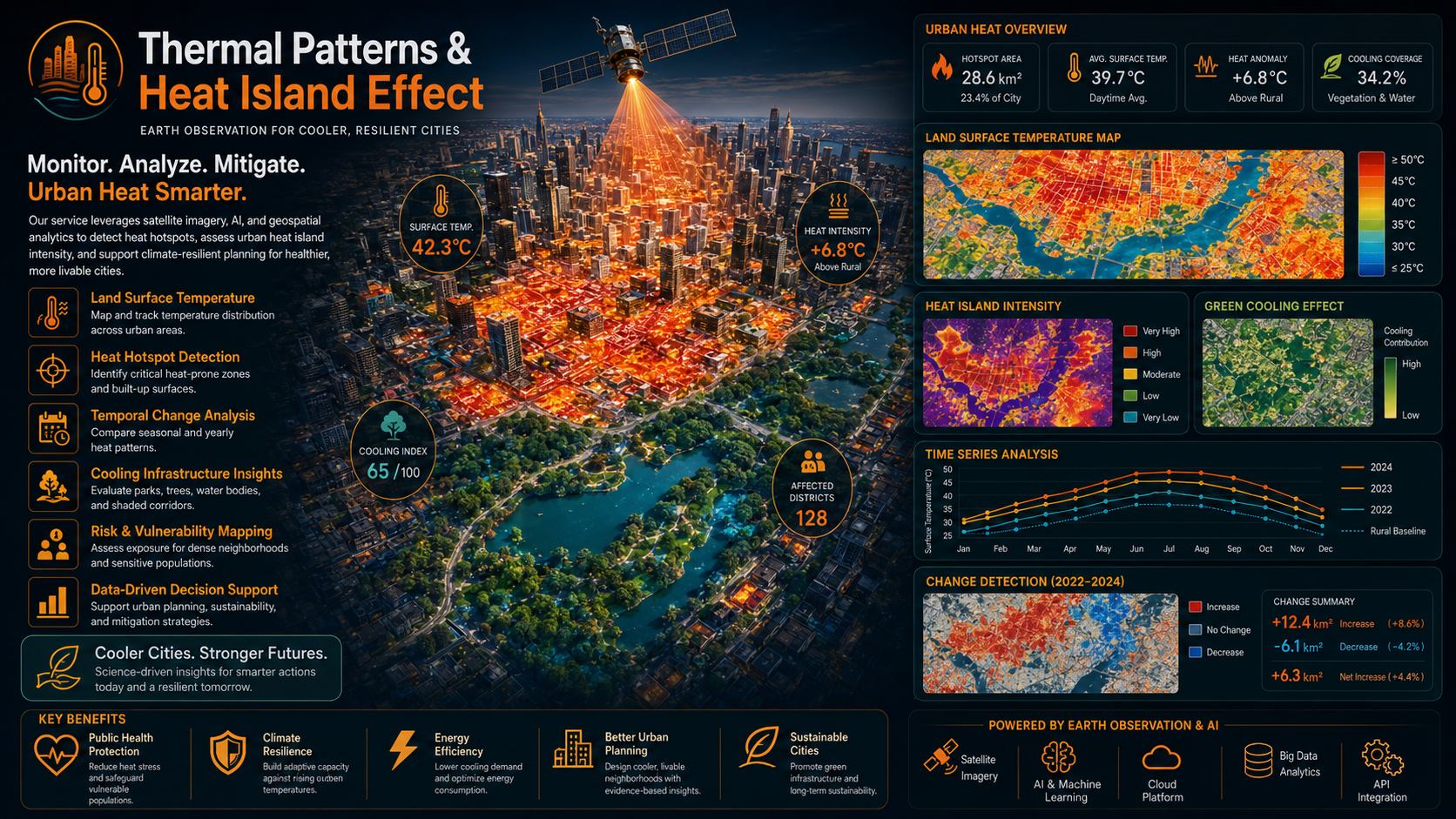 Thermal Patterns & Heat Island Effect Earth observation analytics by EnmaTech