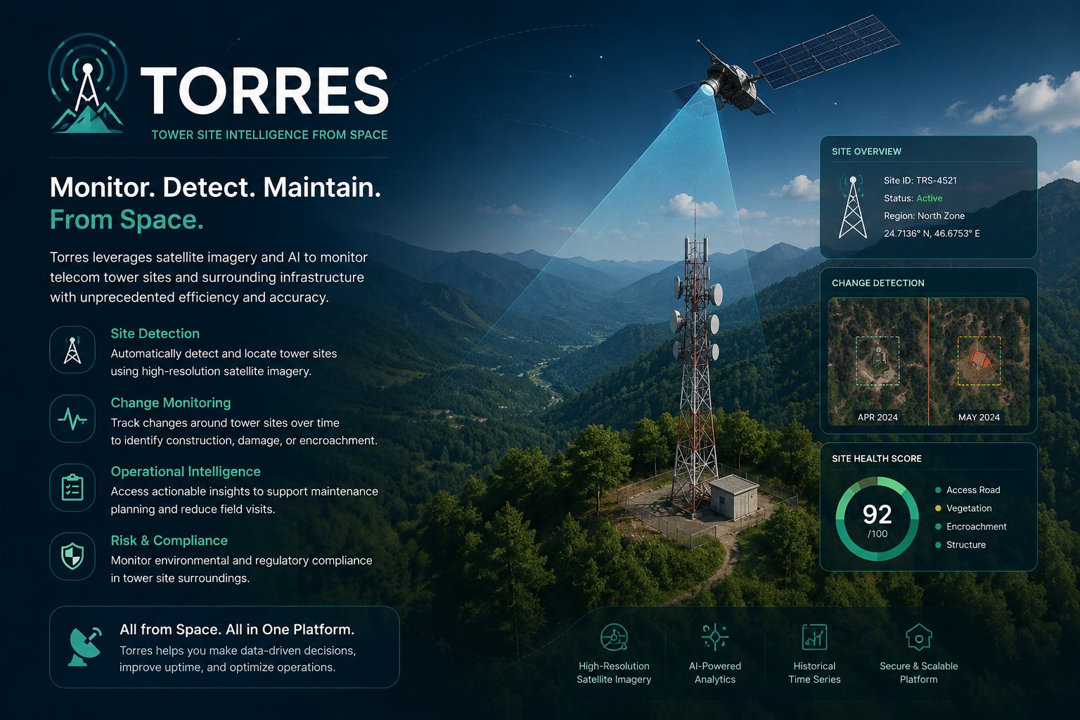 Torres Earth observation service