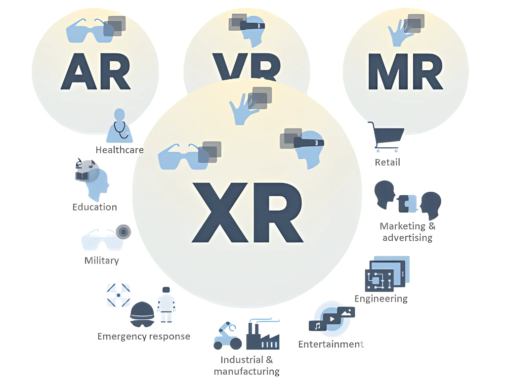 Futuristic VR Technology